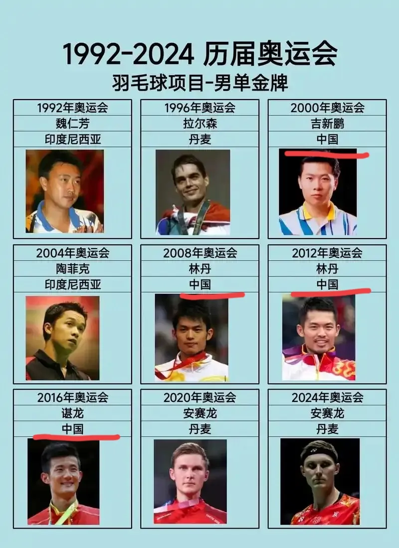 开云体育在线-印尼羽毛球队完胜丹麦羽毛球队，陶菲克高光表现